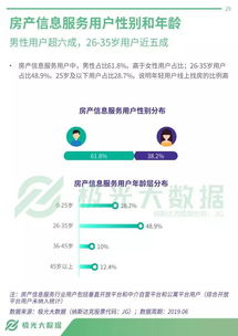 极光大数据 房产信息服务APP行业深度研究